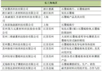 重磅！石墨烯產(chǎn)業(yè)技術創(chuàng)新能力排行榜（國內(nèi)篇）亮相 新材料技術研發(fā)如何驅動未來